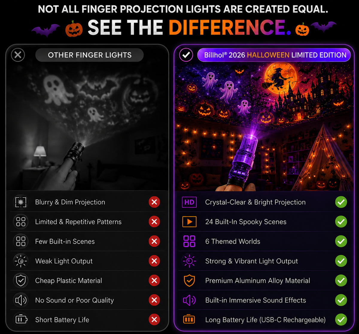 Billhol® 🎃2026 Magic Finger Projection Light-Halloween Limited Edition👻 Create 24+ Immersive Scenes Across 6 Themed Worlds